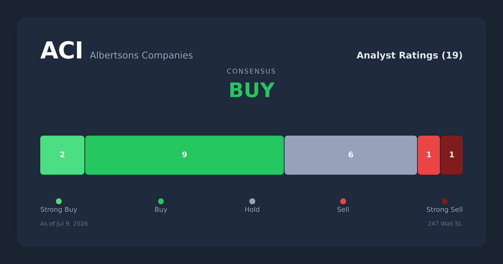 ACI analyst ratings
