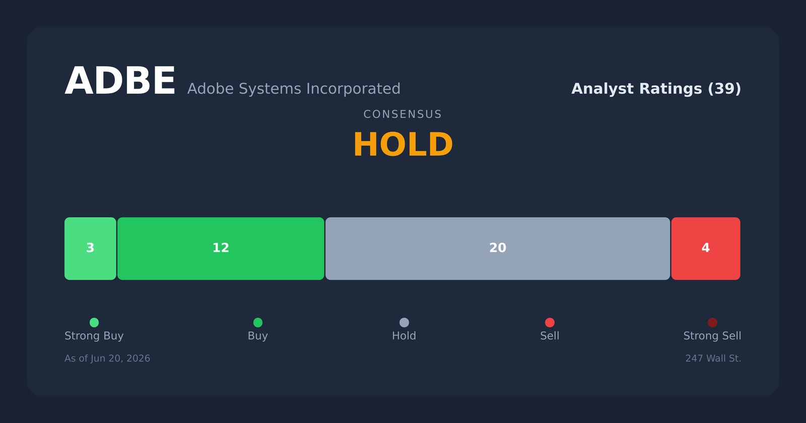 ADBE analyst ratings