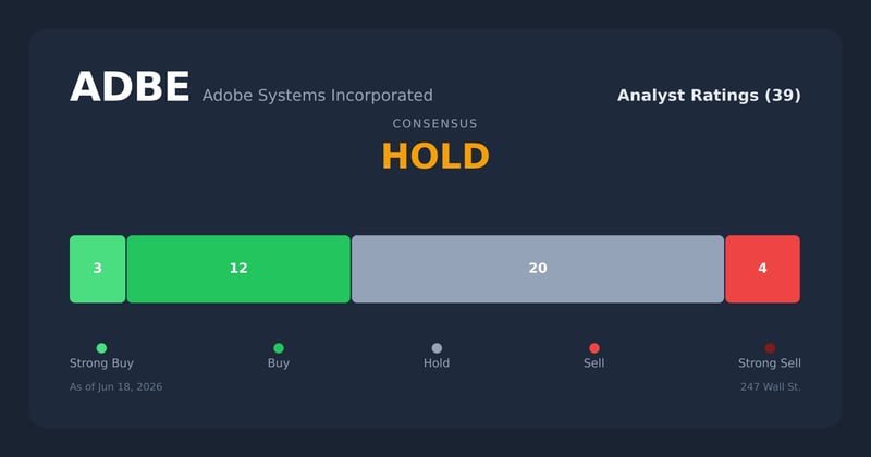 ADBE analyst ratings
