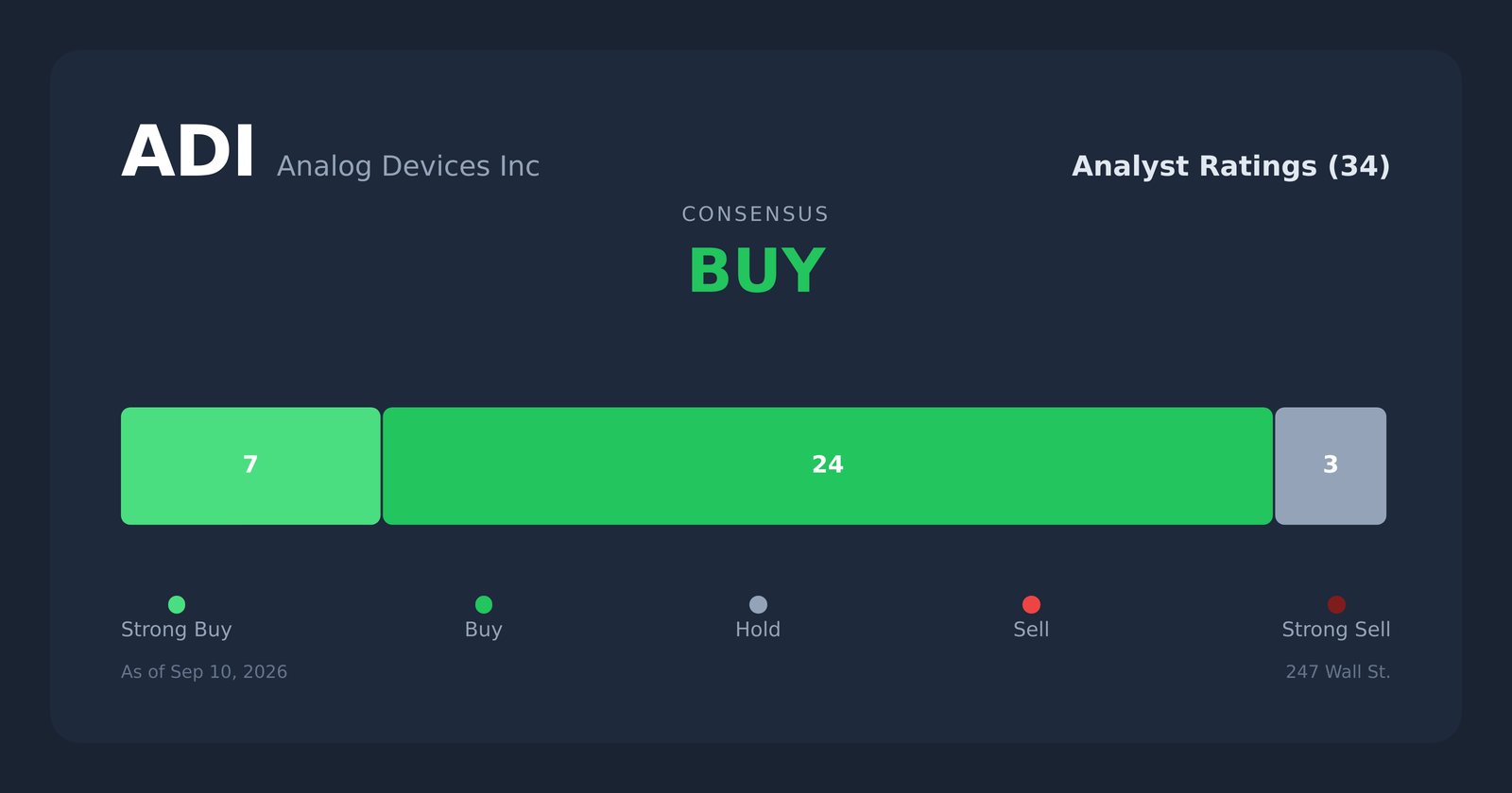 ADI analyst ratings