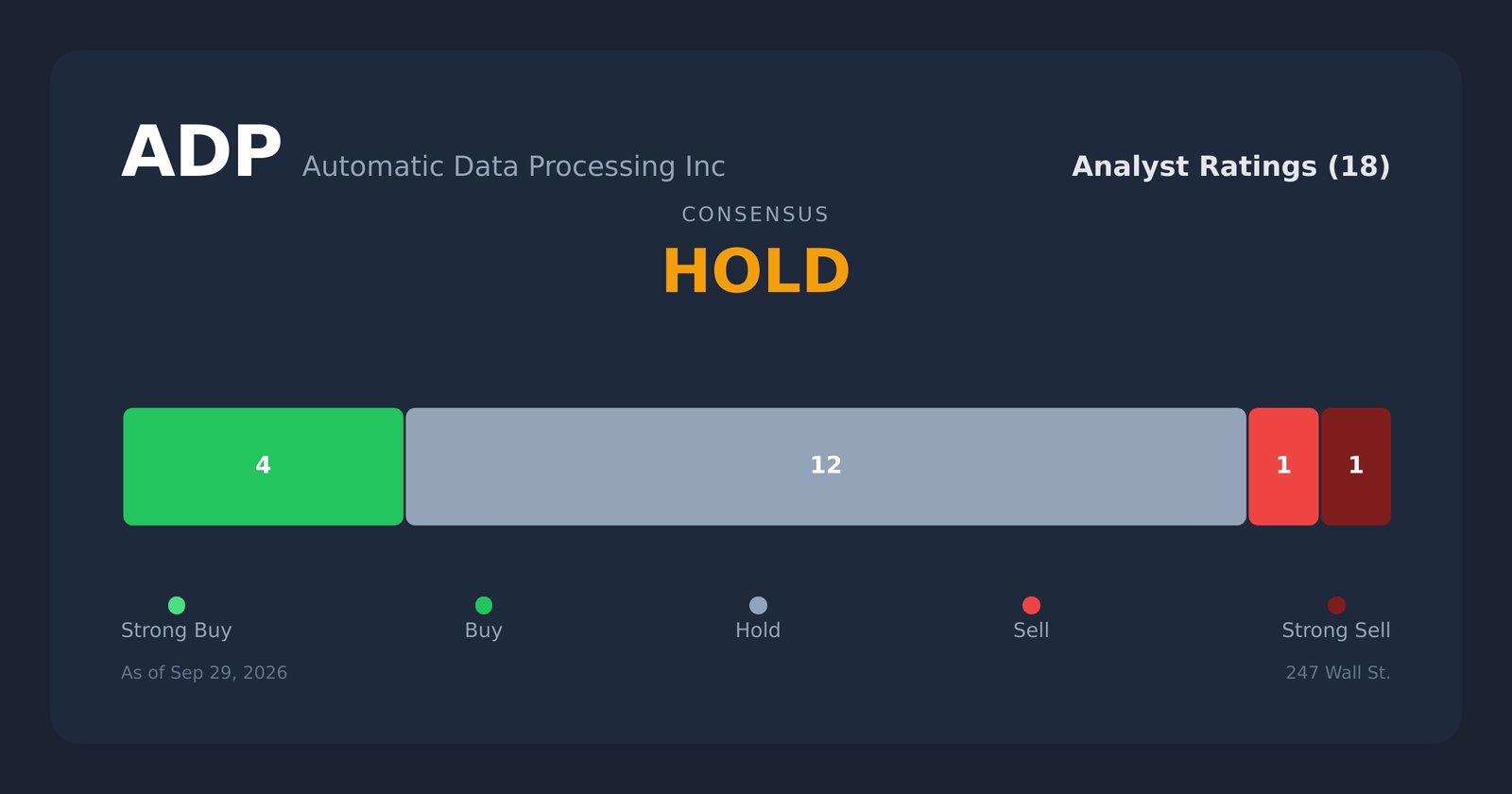 ADP analyst ratings
