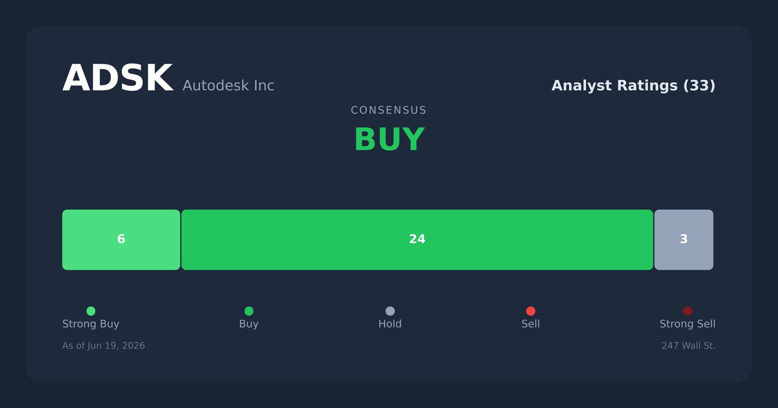 ADSK analyst ratings
