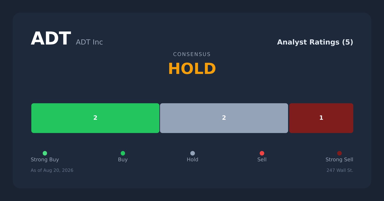 ADT analyst ratings