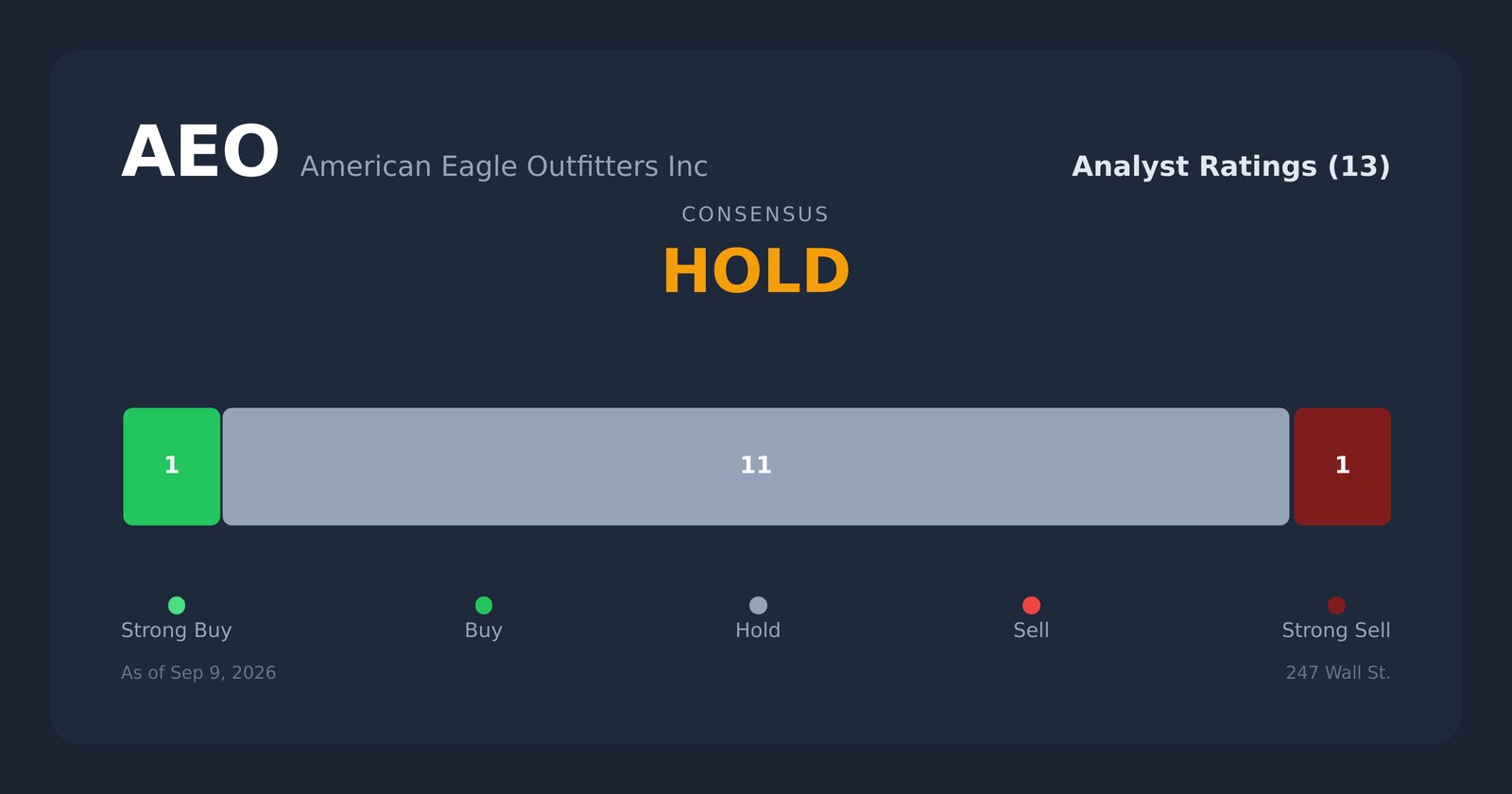 AEO analyst ratings