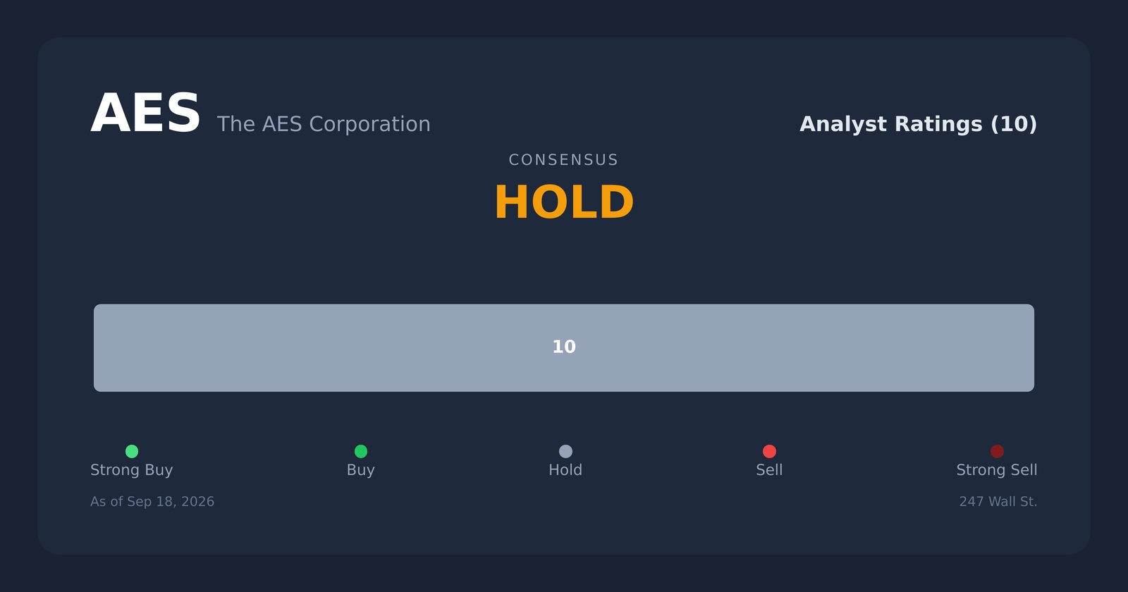 AES analyst ratings