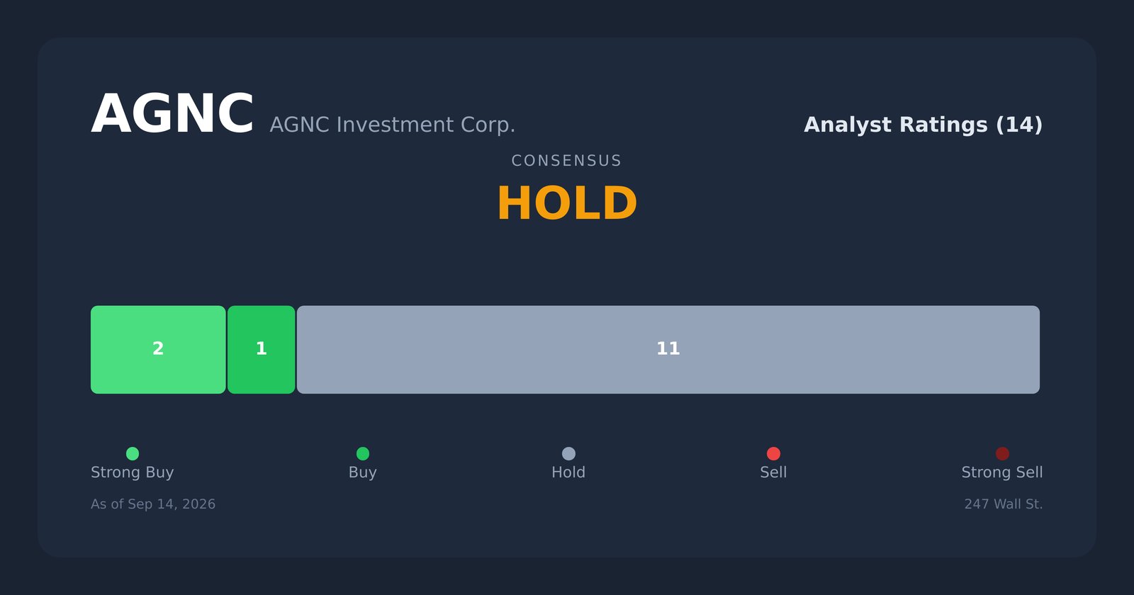 AGNC analyst ratings
