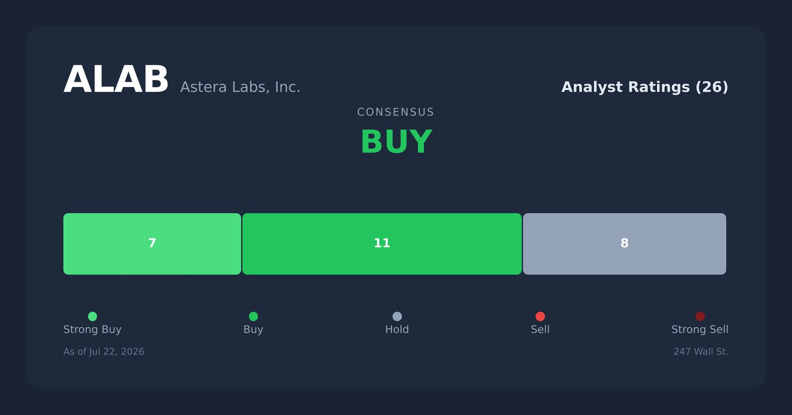 ALAB analyst ratings