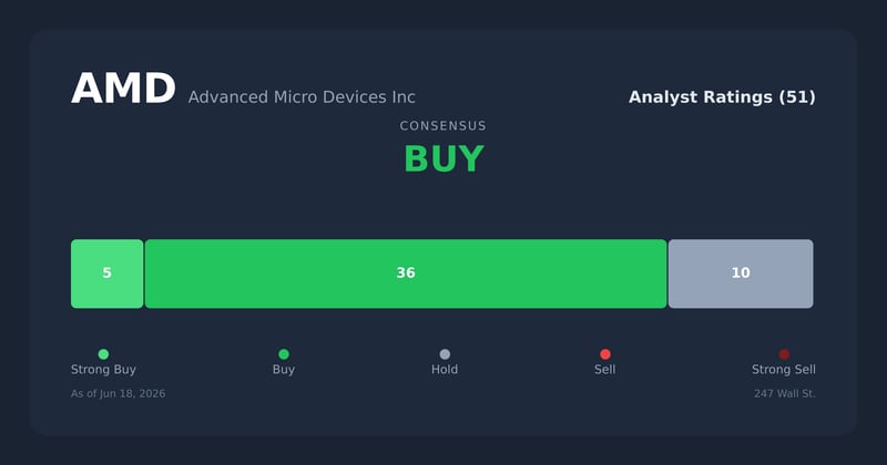 AMD analyst ratings