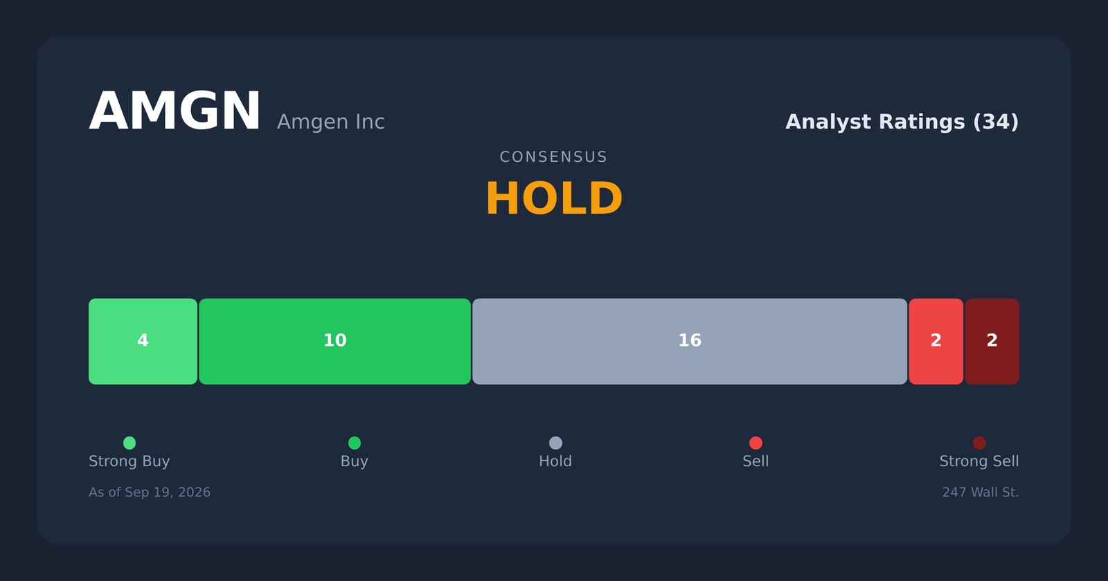 AMGN analyst ratings