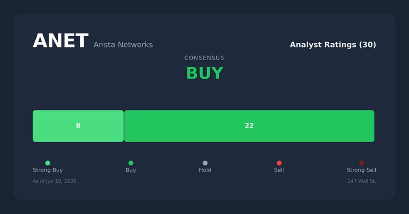 ANET analyst ratings