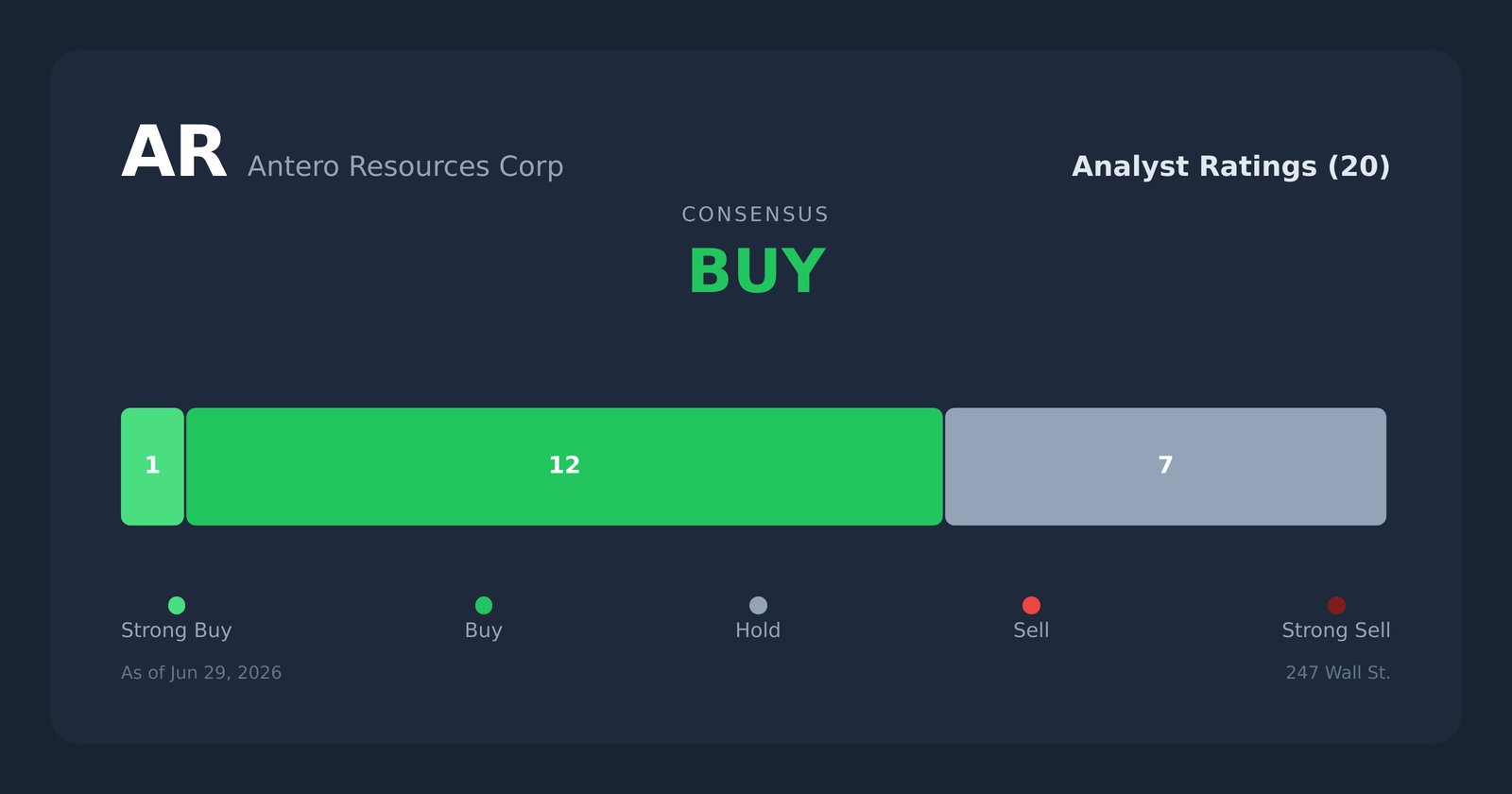 AR analyst ratings