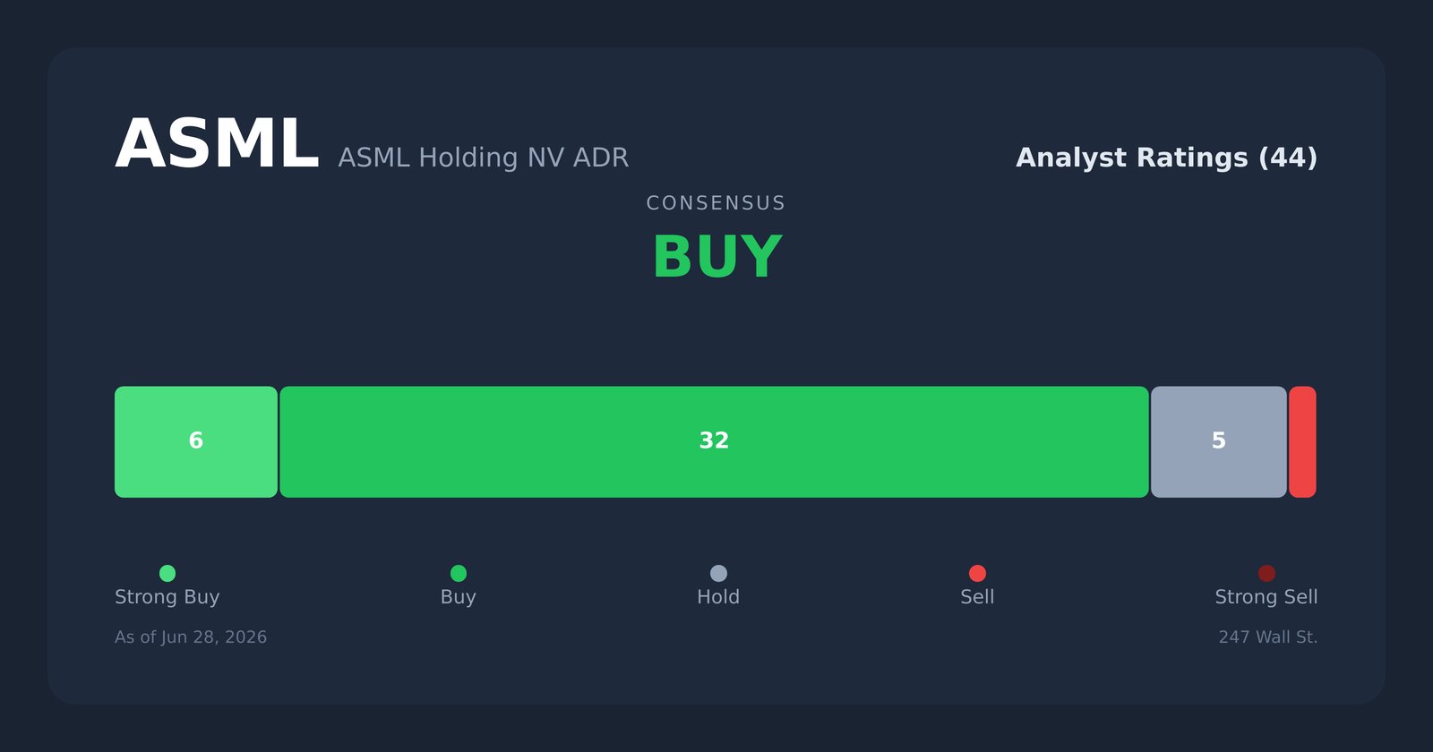 ASML analyst ratings