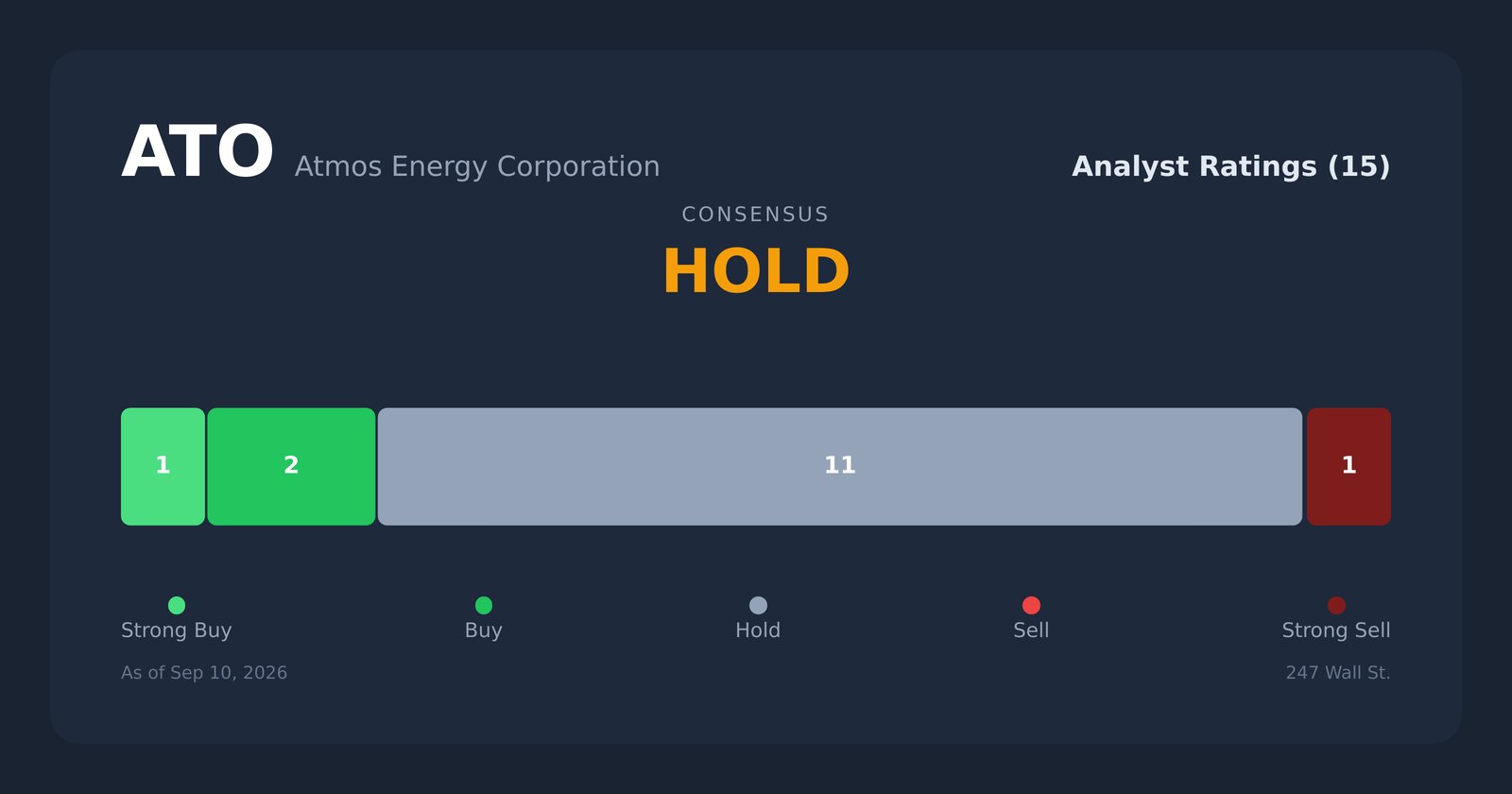 ATO analyst ratings