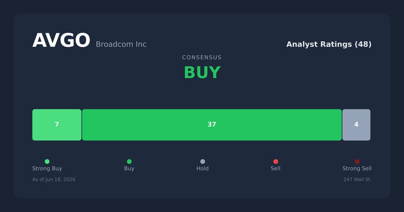 AVGO analyst ratings