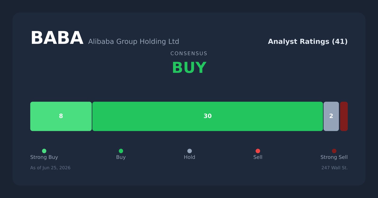 BABA analyst ratings