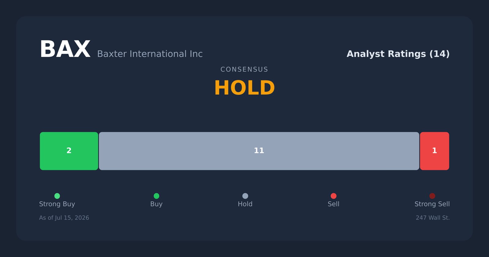 BAX analyst ratings