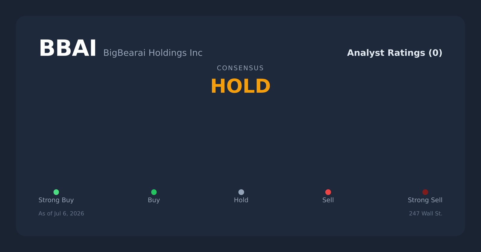 BBAI analyst ratings