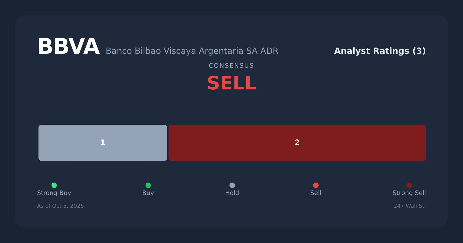 BBVA analyst ratings