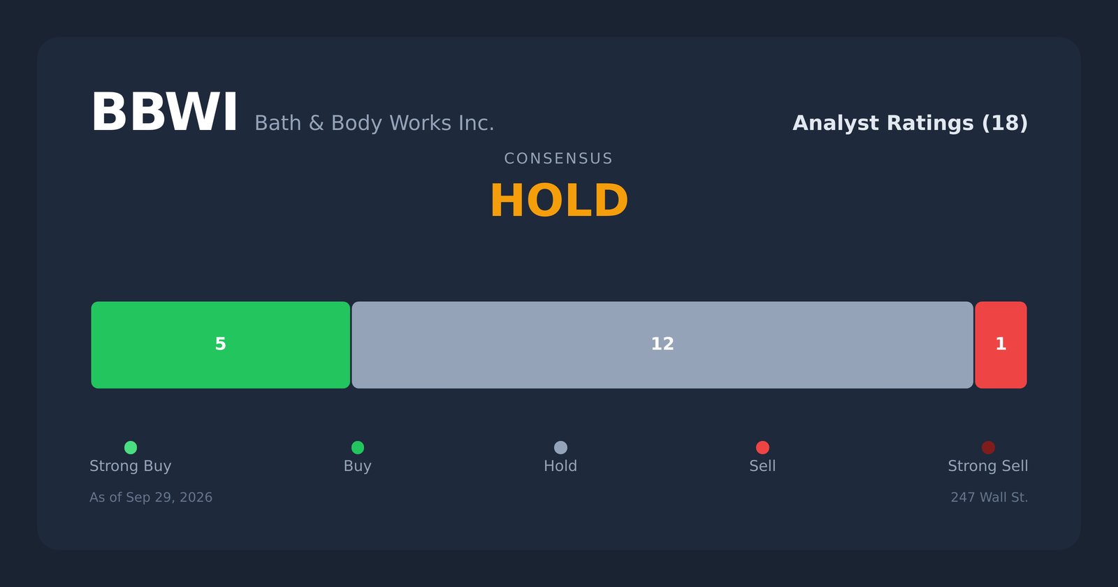 BBWI analyst ratings