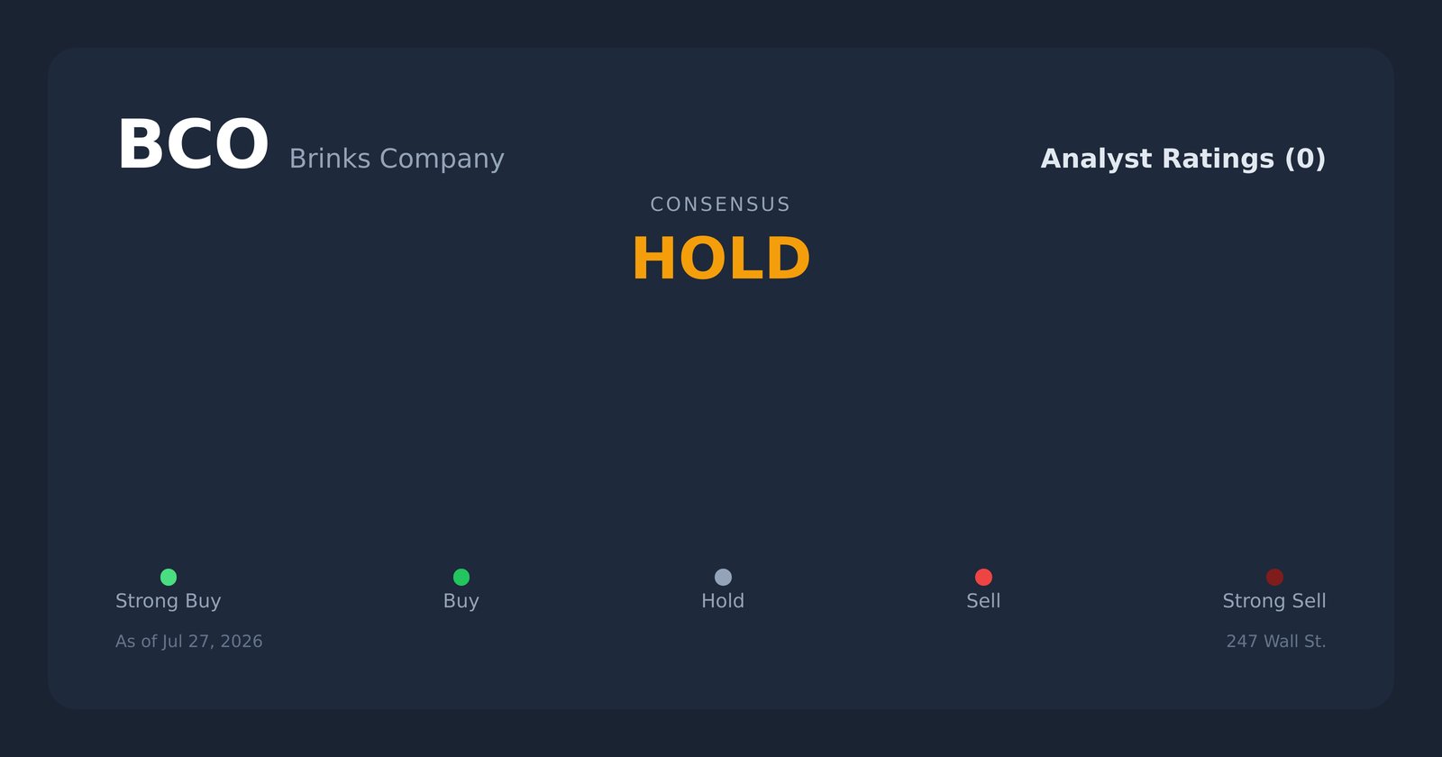 BCO analyst ratings