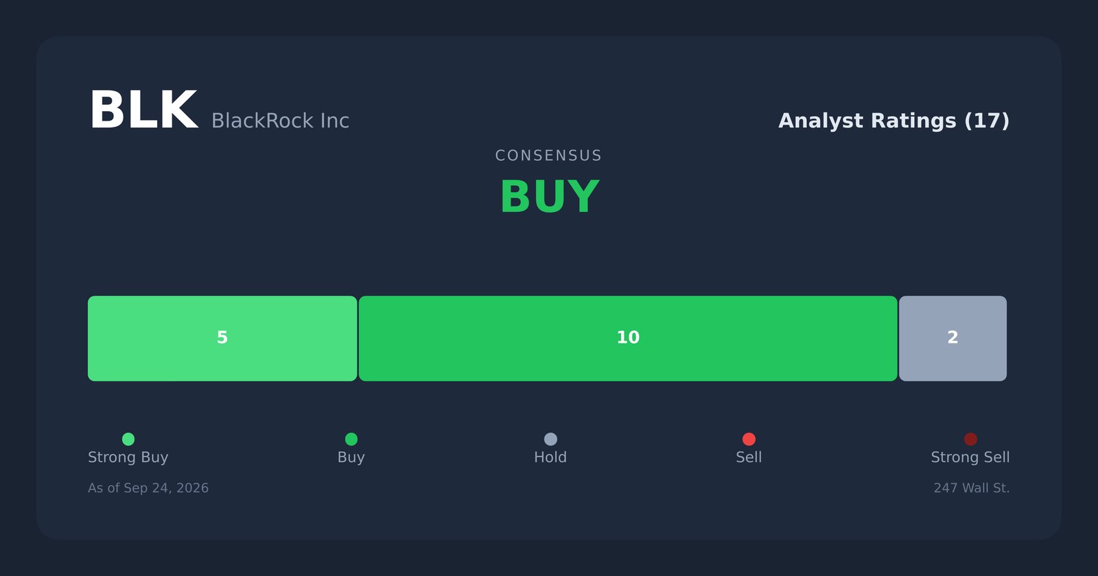BLK analyst ratings