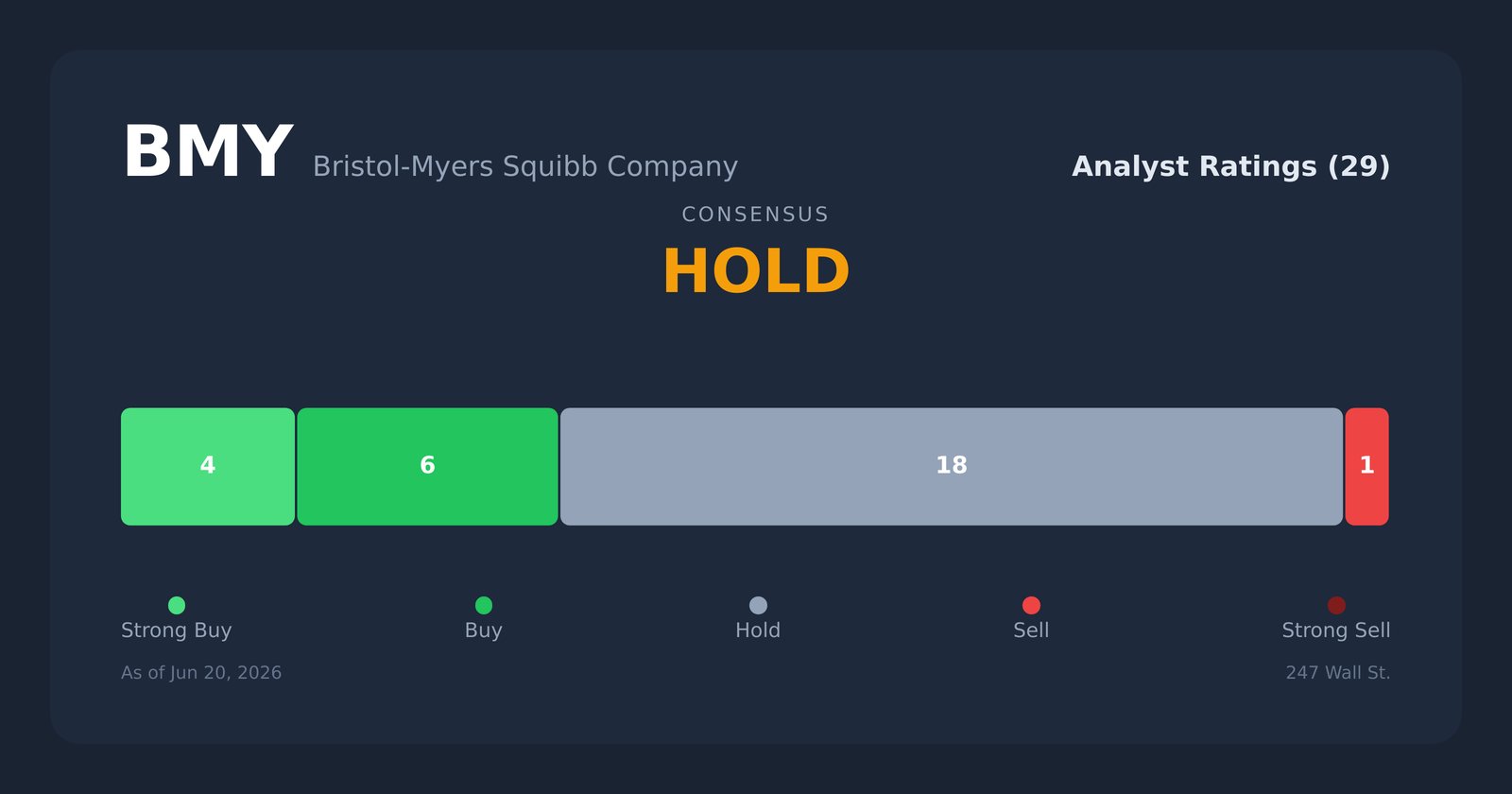 BMY analyst ratings