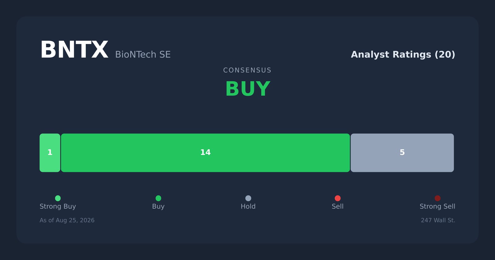 BNTX analyst ratings