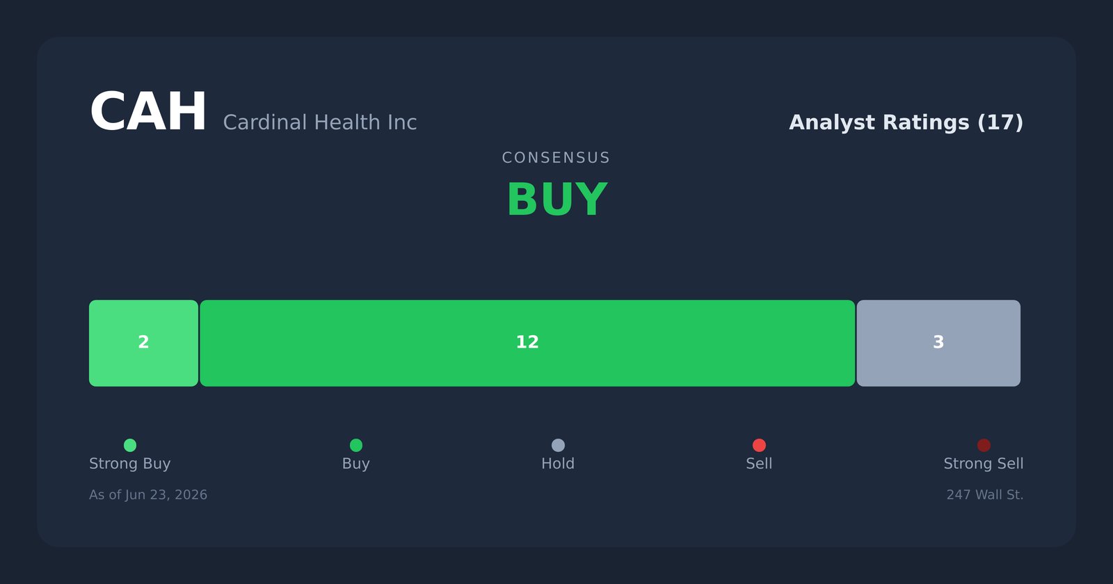 CAH analyst ratings
