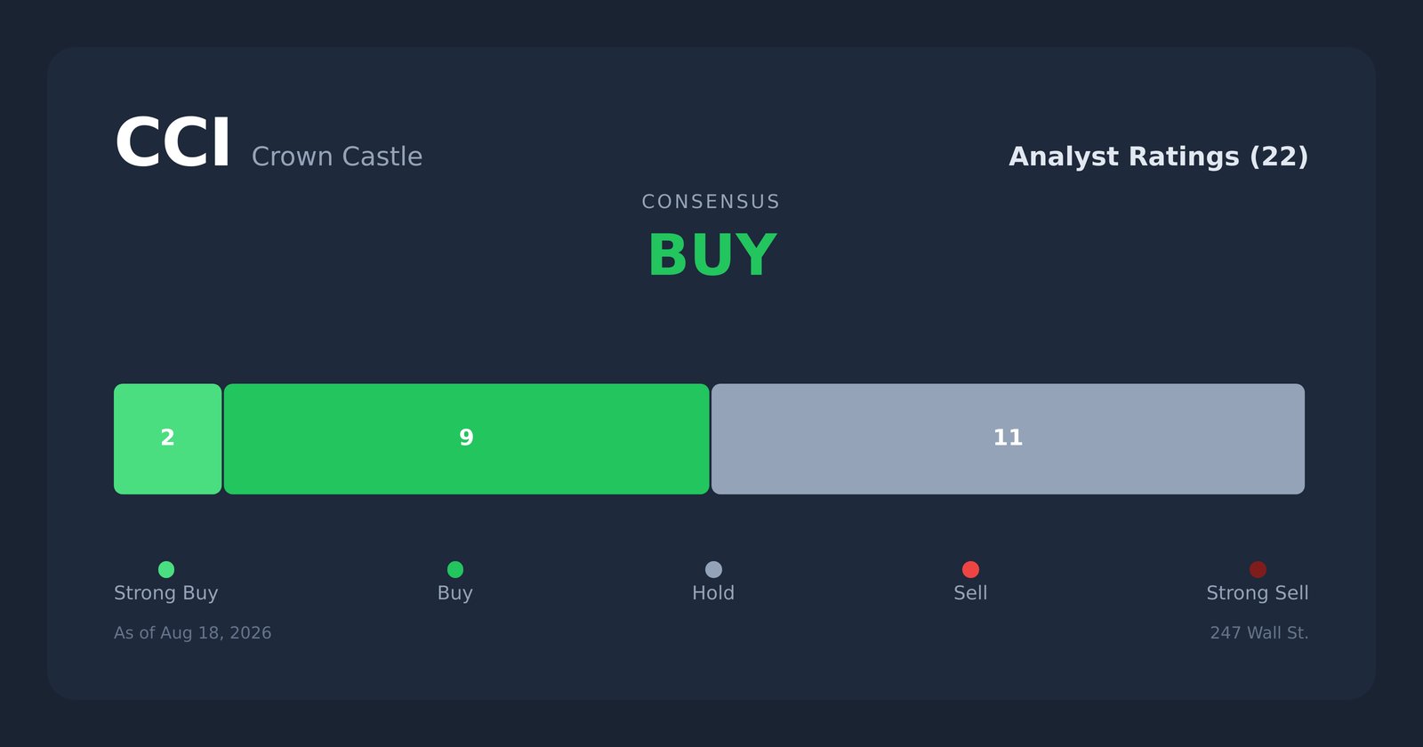 CCI analyst ratings