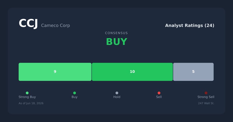 CCJ analyst ratings