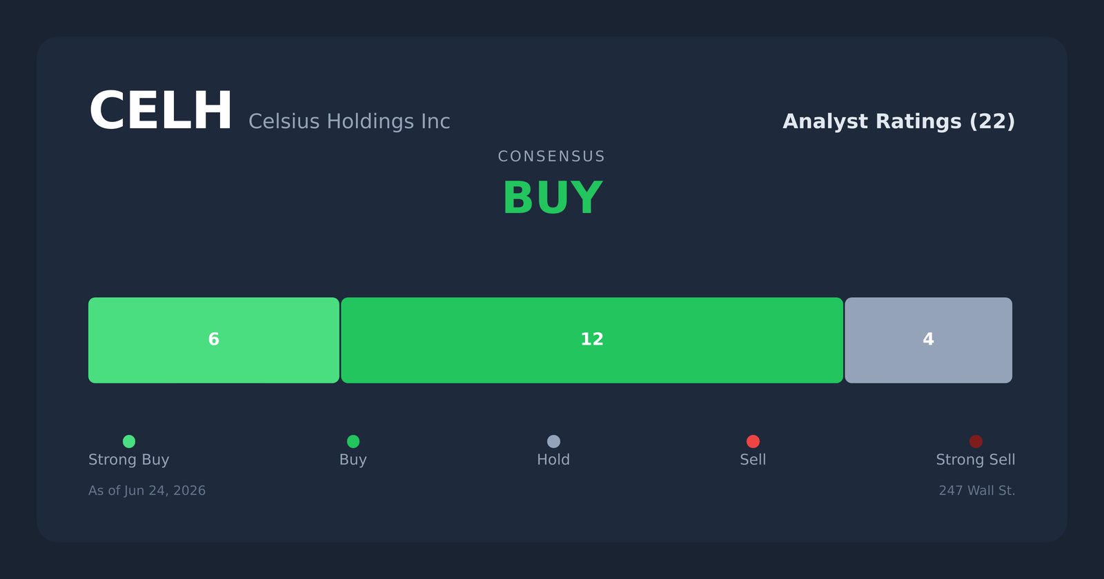 CELH analyst ratings