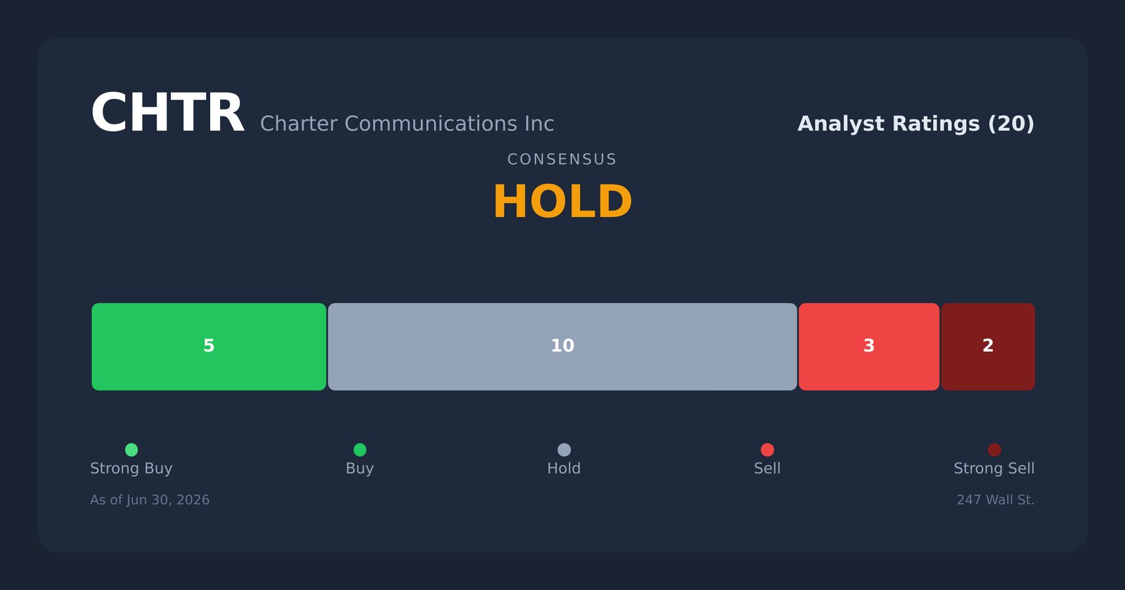 CHTR analyst ratings