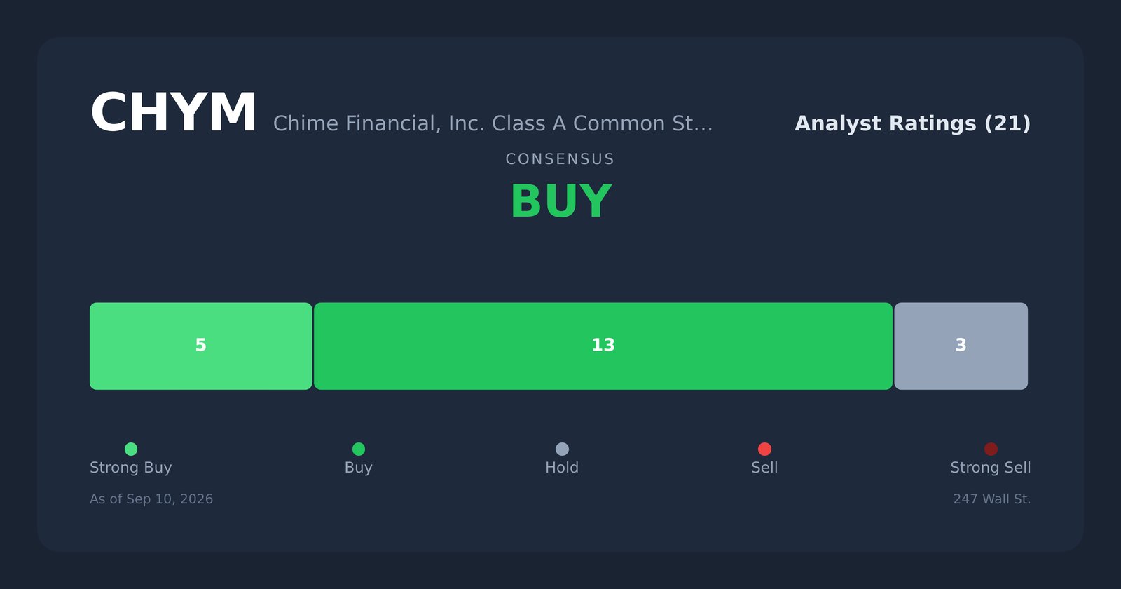 CHYM analyst ratings
