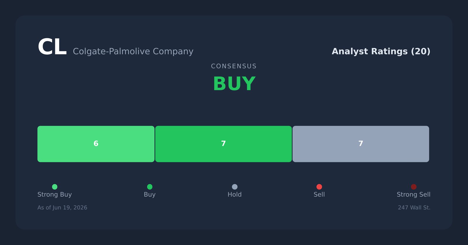 CL analyst ratings
