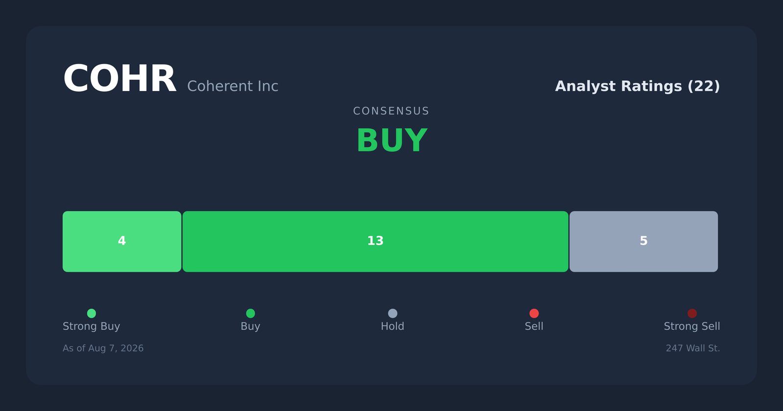 COHR analyst ratings