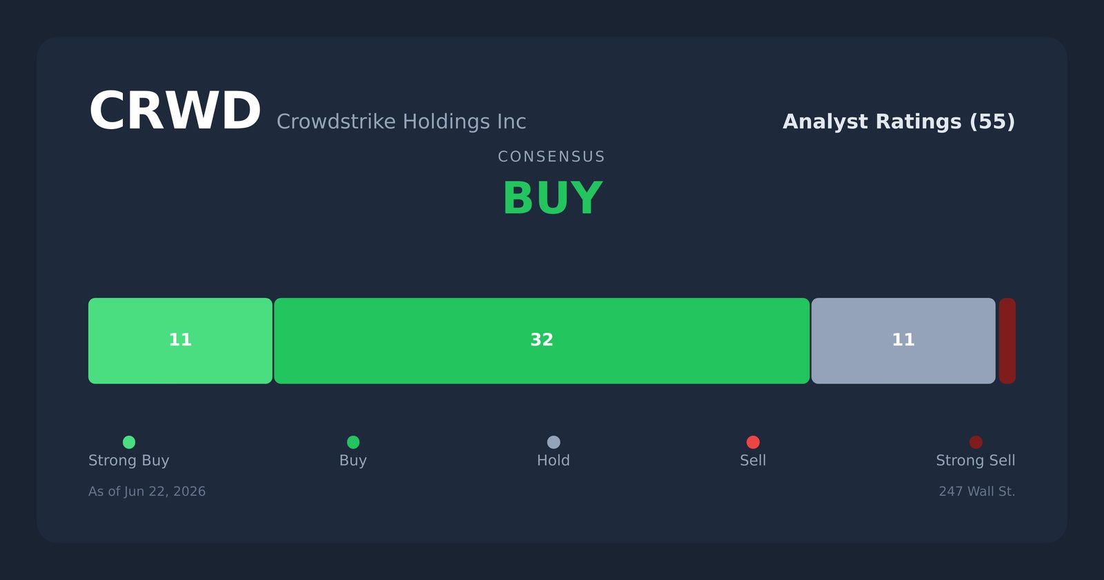 CRWD analyst ratings