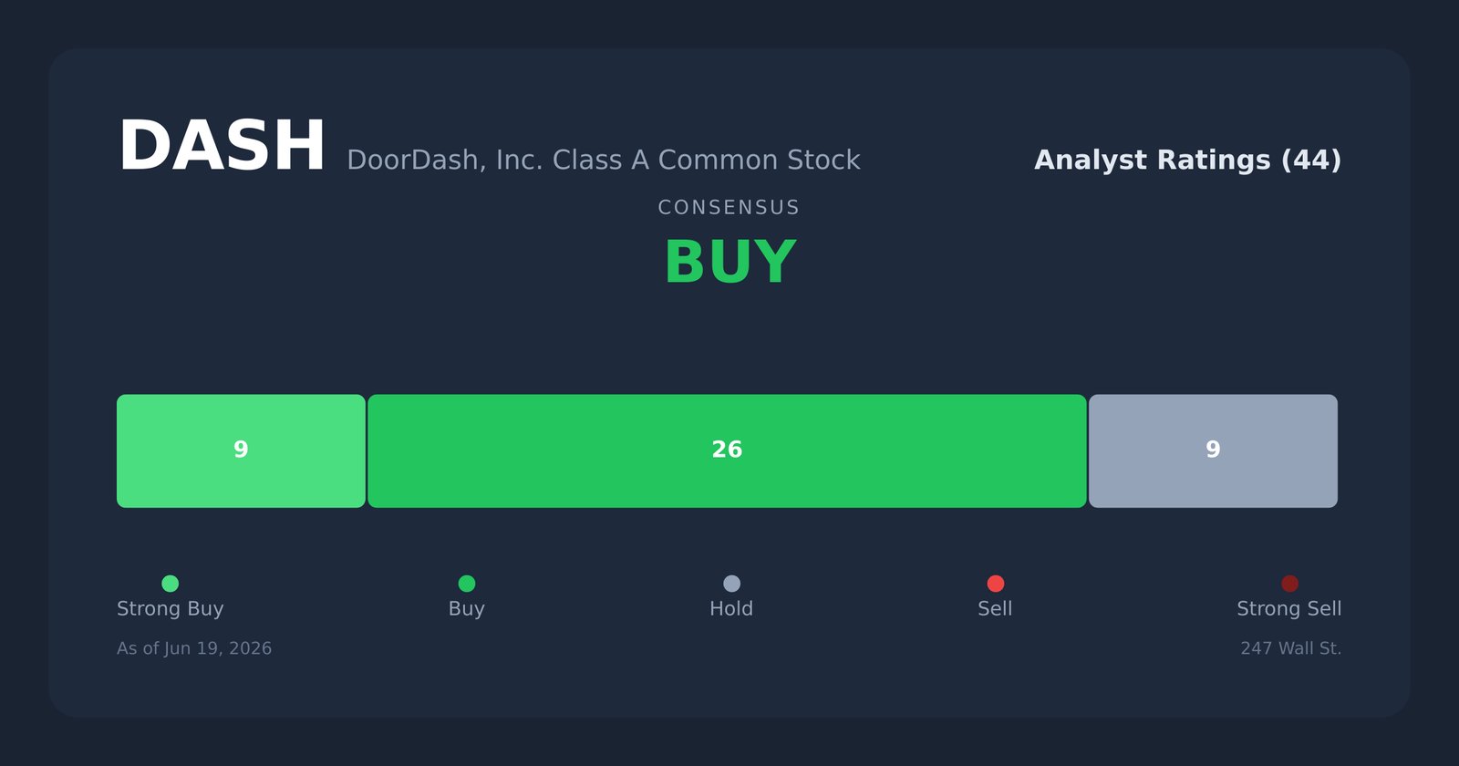 DASH analyst ratings