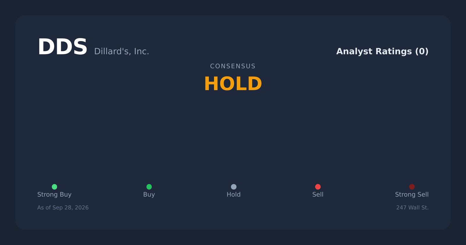 DDS analyst ratings