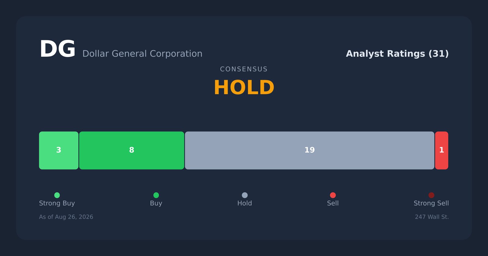 DG analyst ratings