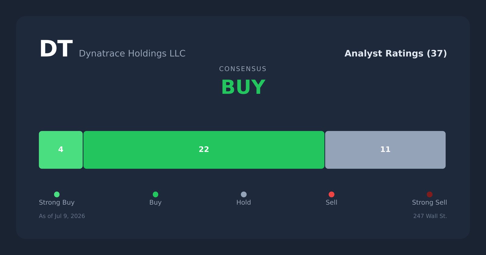DT analyst ratings