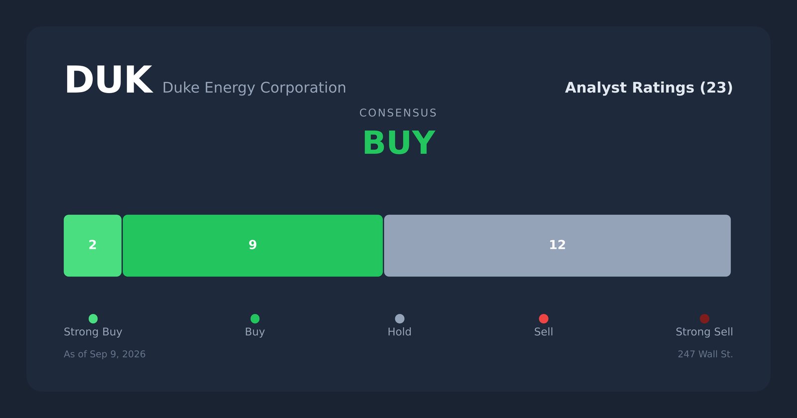DUK analyst ratings