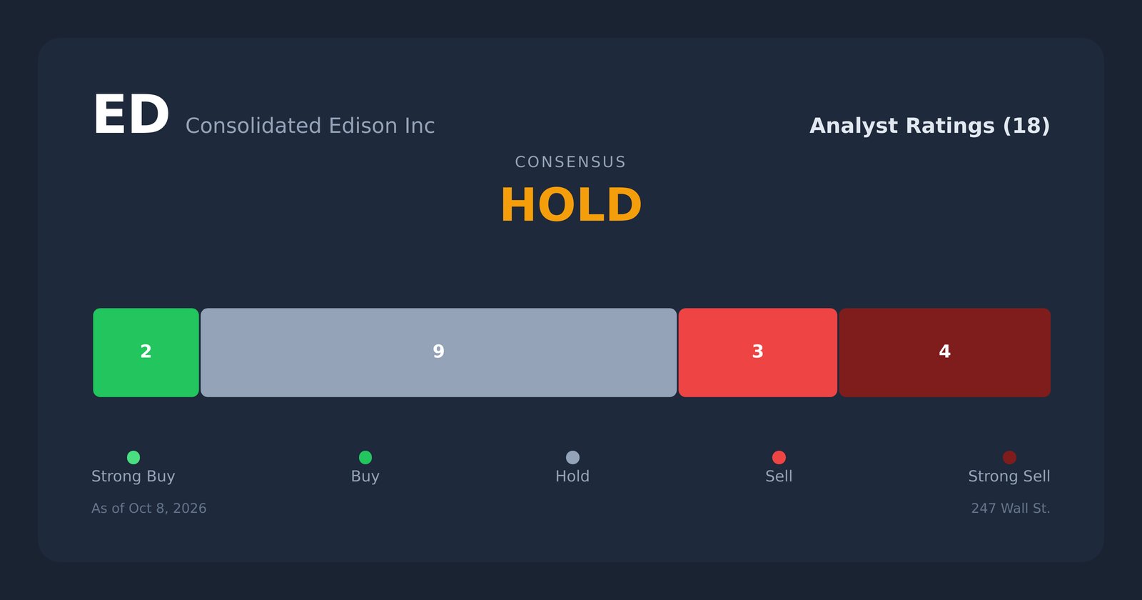ED analyst ratings