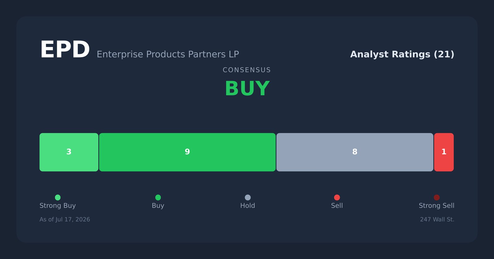 EPD analyst ratings