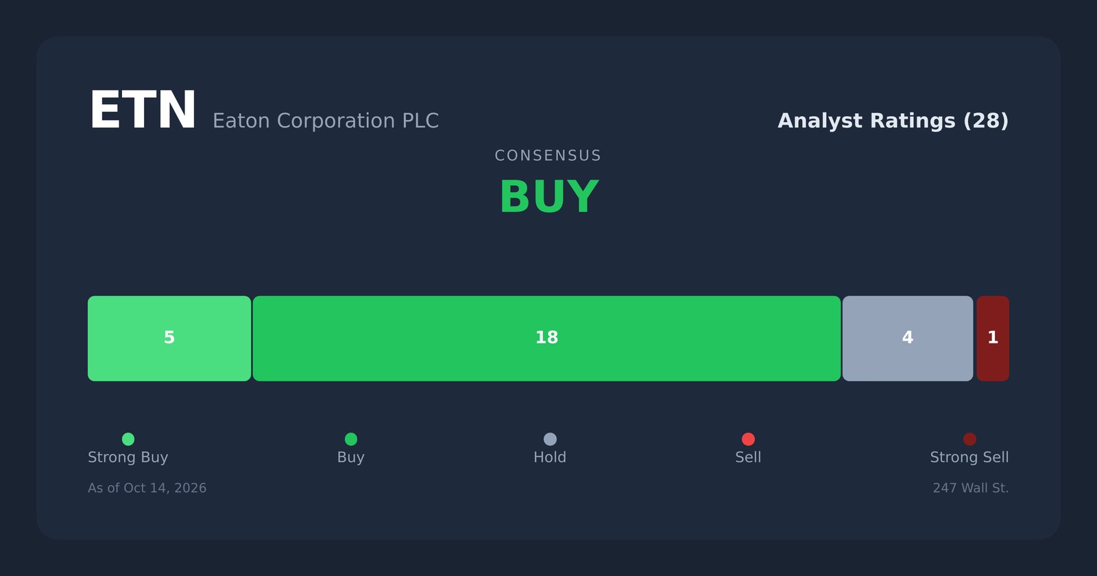 ETN analyst ratings