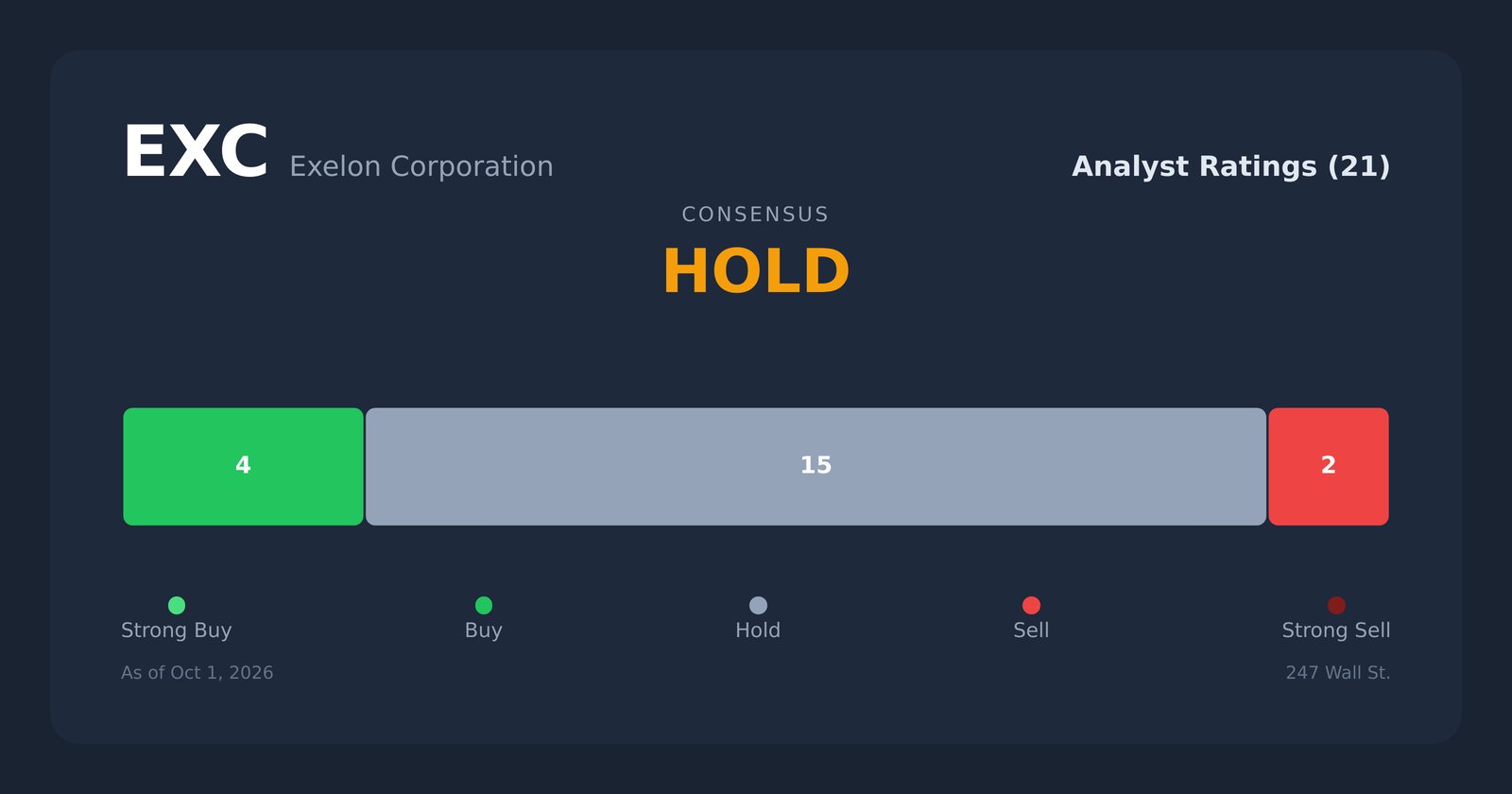 EXC analyst ratings