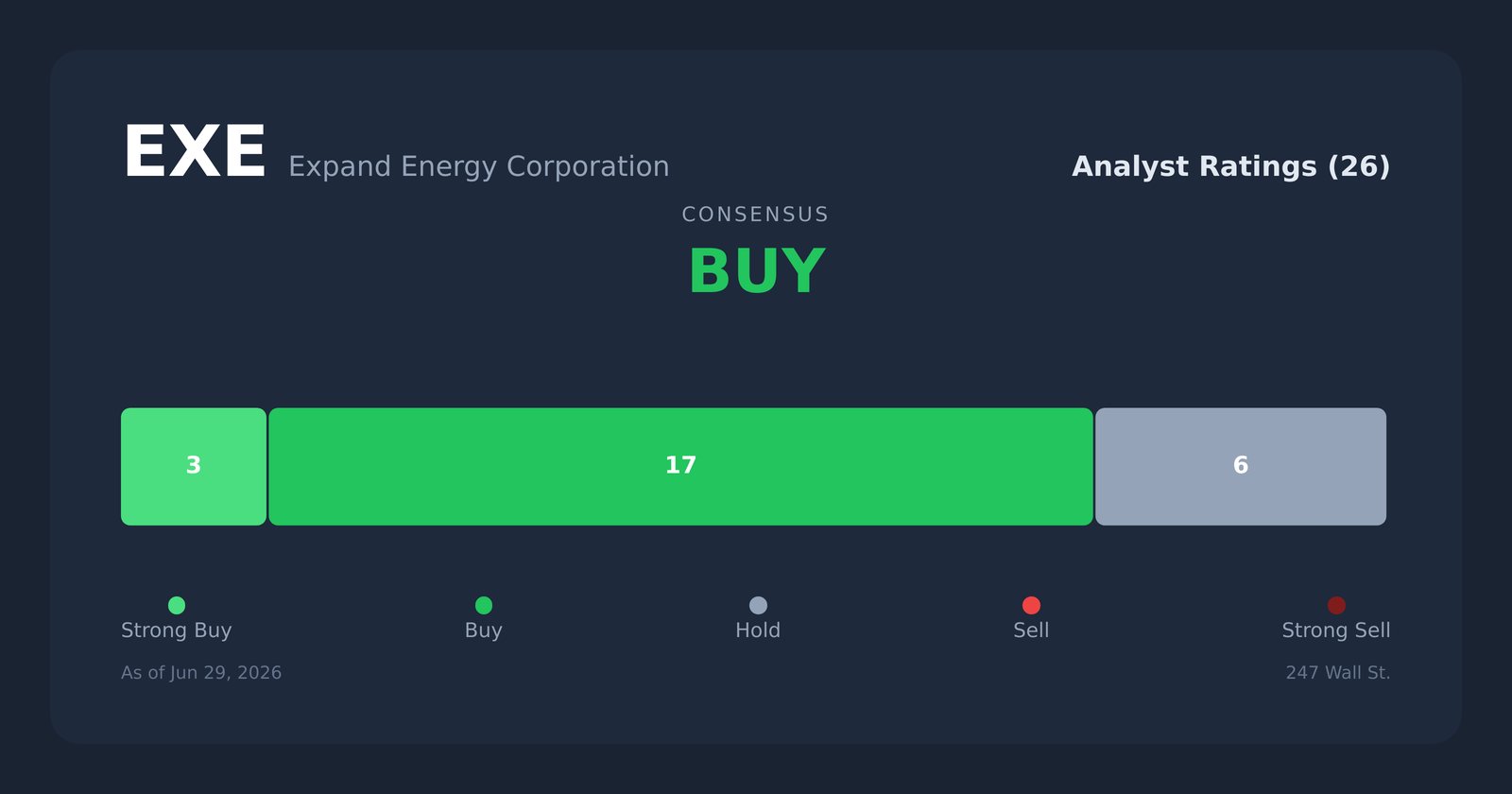 EXE analyst ratings