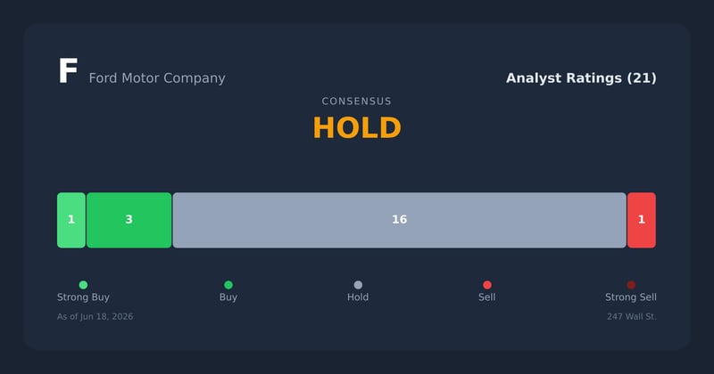 F analyst ratings