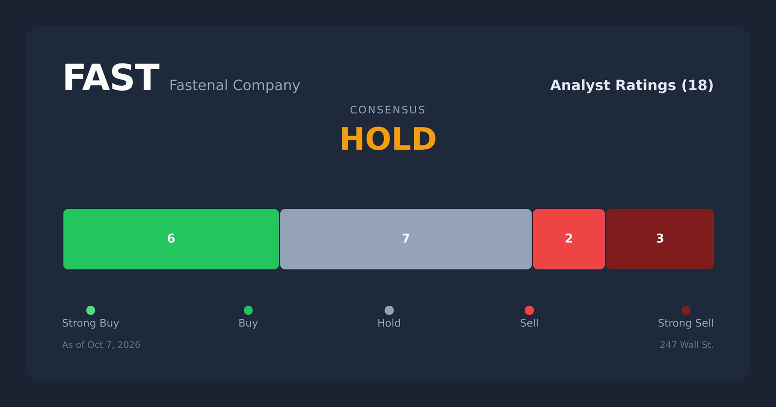 FAST analyst ratings