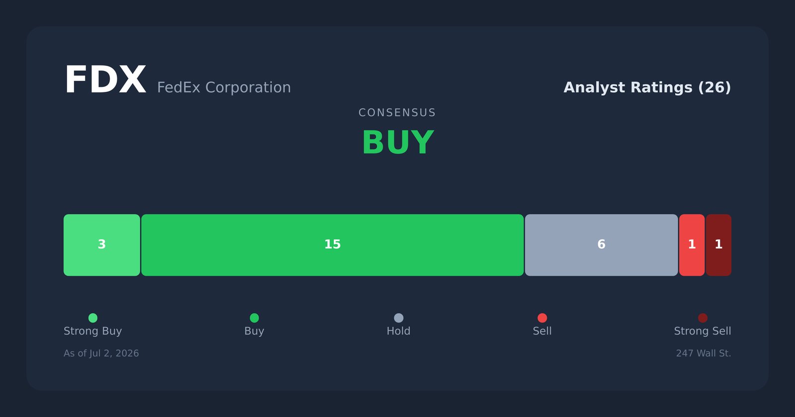 Agentic Shopping Is Coming. These Stocks Will Ride Walmart’s Google AI Bet.