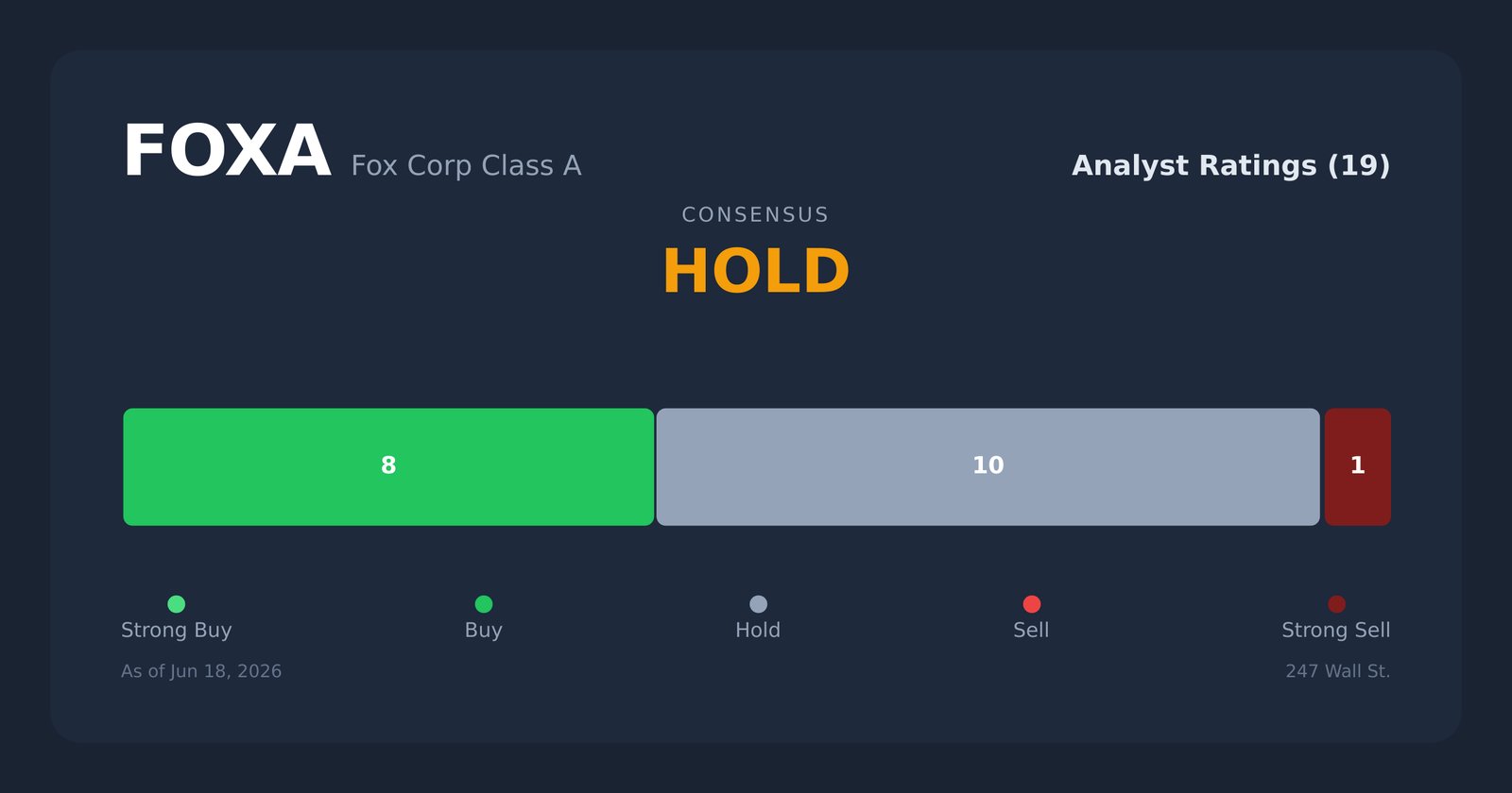 FOXA analyst ratings